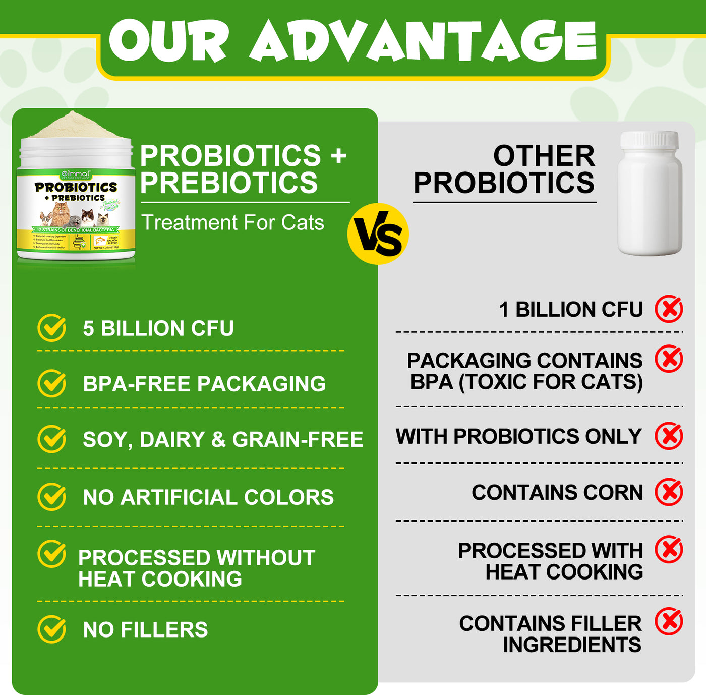 Oimmal Cat Probiotics Powder 120g - 2Pack