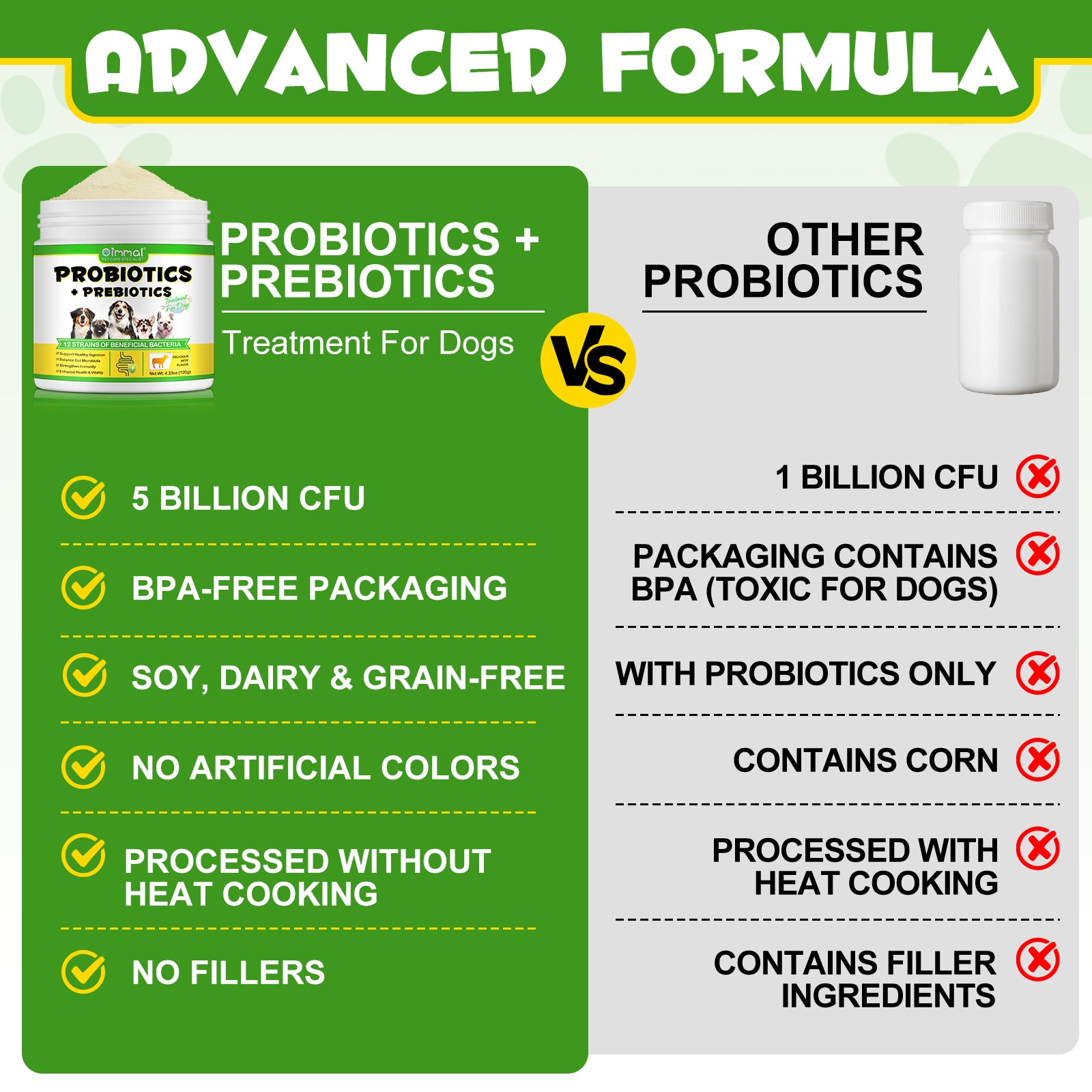 Oimmal Dog Probiotics Powder 120g - 2Pack