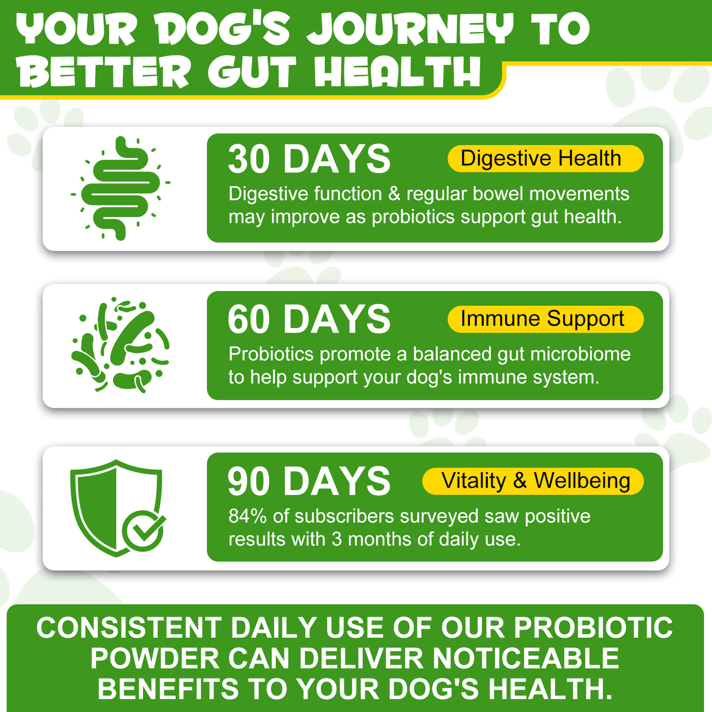 Oimmal Dog Probiotics Powder 120g - 1Pack