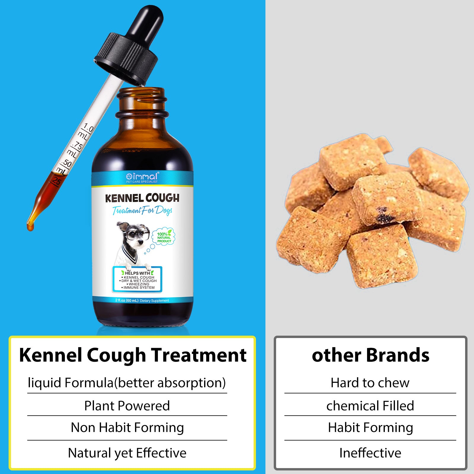 Oimmal Kennel Cough Treatment for Dogs - 2Pack