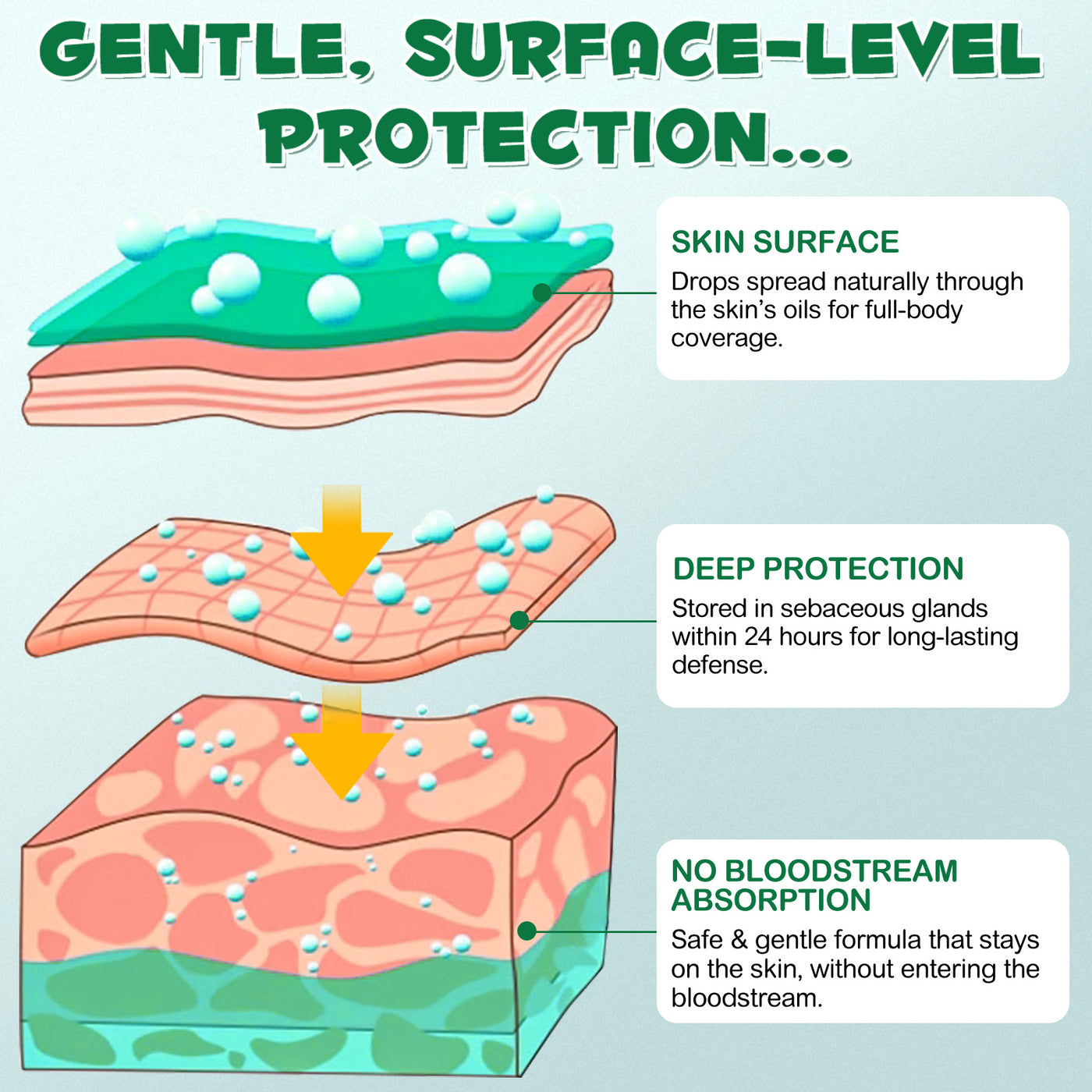 Oimmal Flea & Tick Prevention (6P)