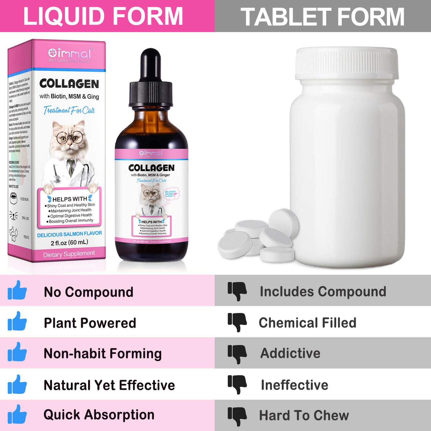 Oimmal Collagen Drops for Cats