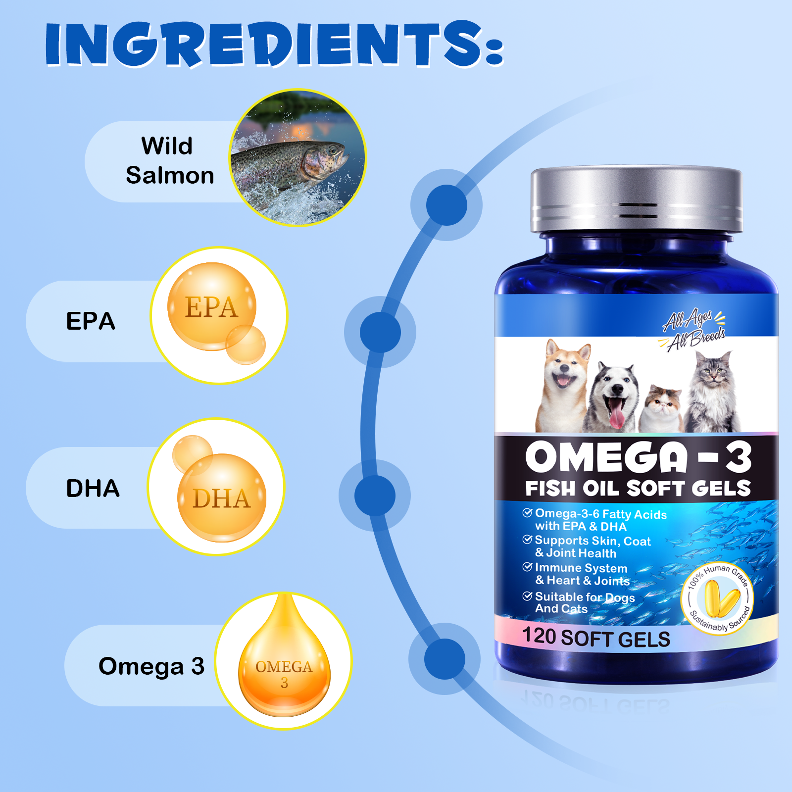 Oimmal Omega-3 Fish Oil Soft Gels for Pets