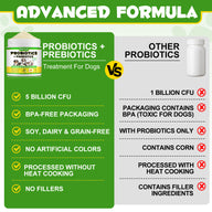 Oimmal Dog Probiotics Powder 120g - 2Pack