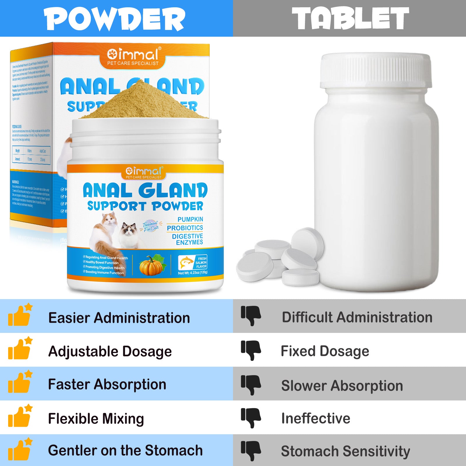 Oimmal Cats Anal Gland Support Powder 120g