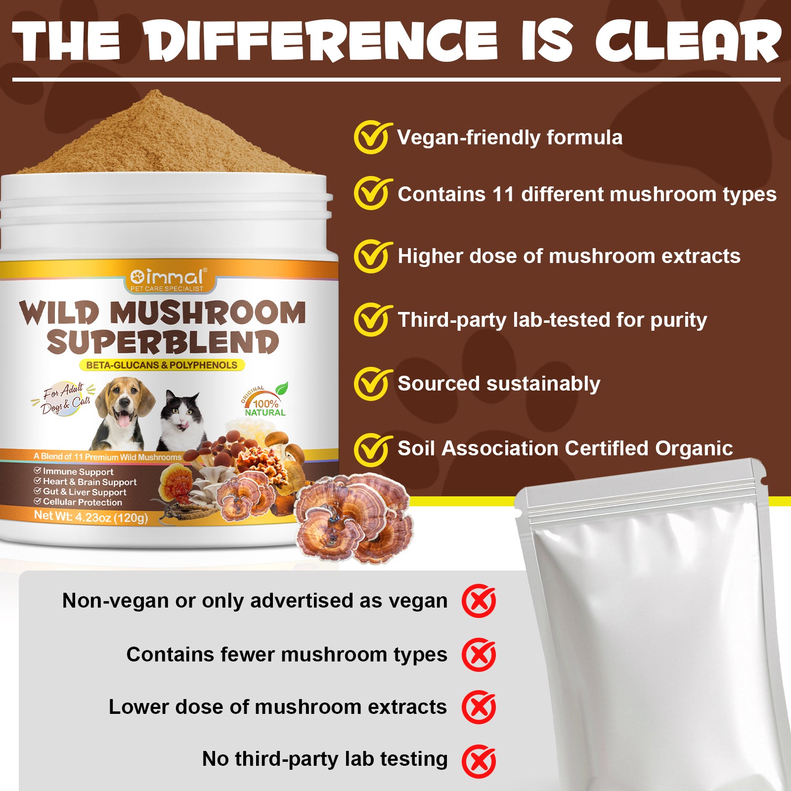 Oimmal Wild Mushroom Superblend 120g - 1Pack