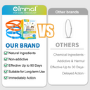 Oimmal Flea & Tick Collar for Cats (4 Collars) - Blue&Orange