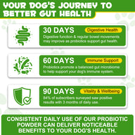 Oimmal Dog Probiotics Powder 120g - 2Pack